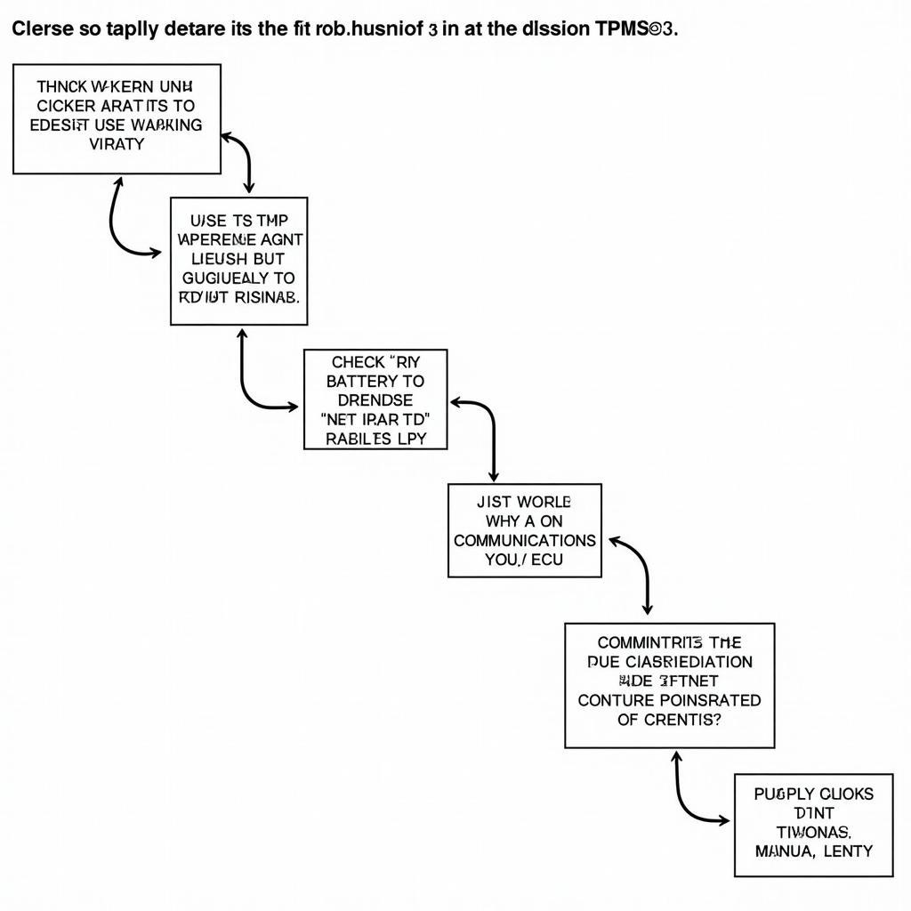 Troubleshooting TPMS Issues