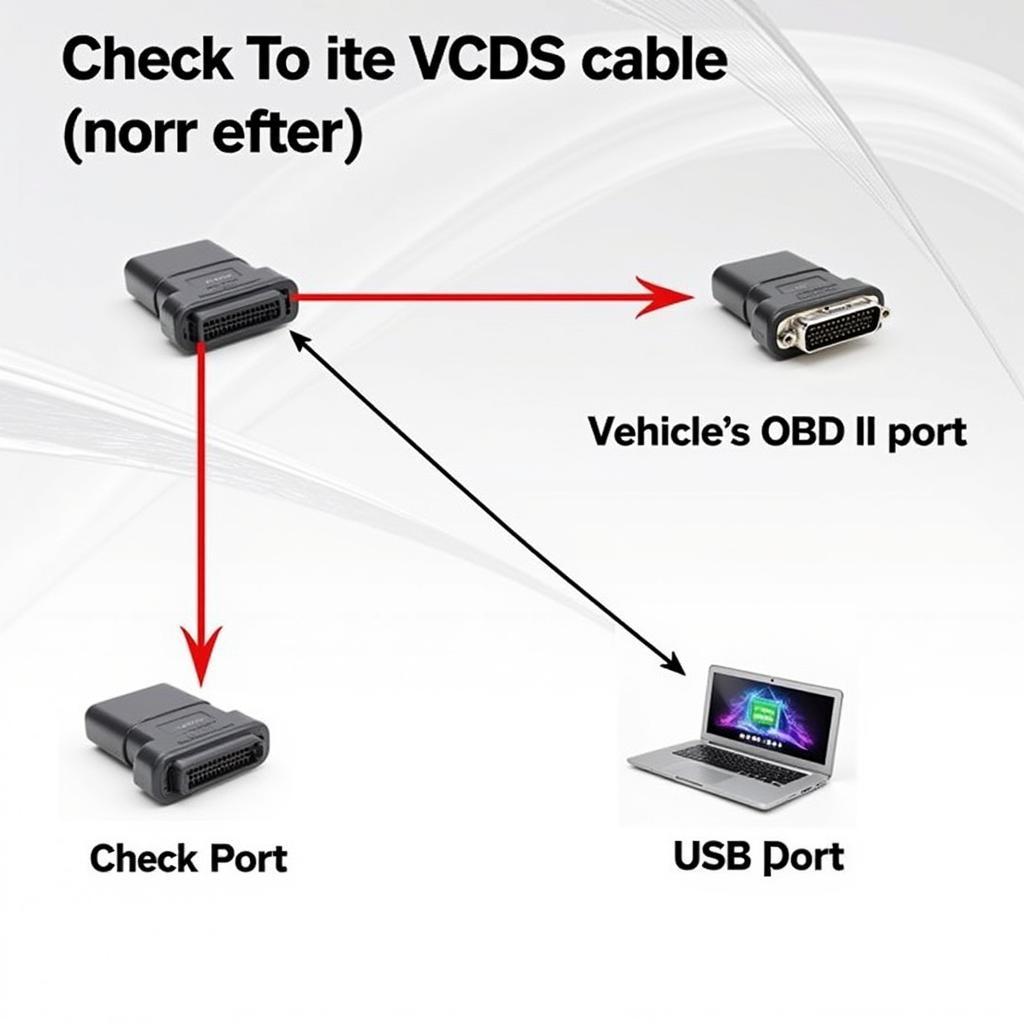 Troubleshooting VCDS Connection Issues: Checking Cable and Port