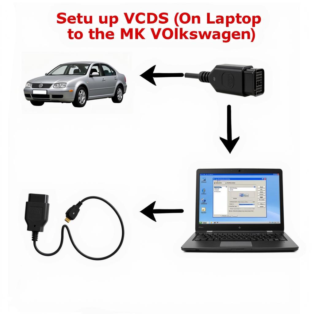 VCDS Mk6 Connection and Software Setup