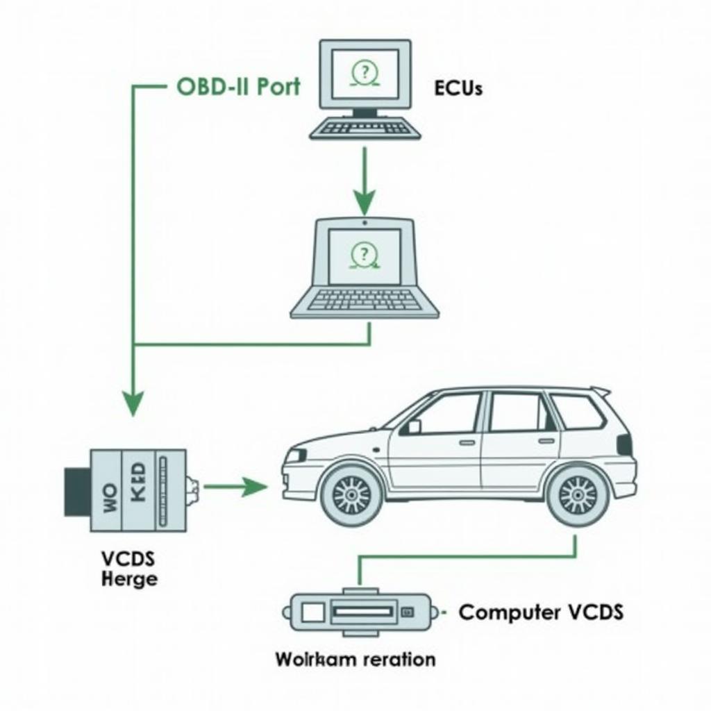 VCDS and UDS Communication Diagram