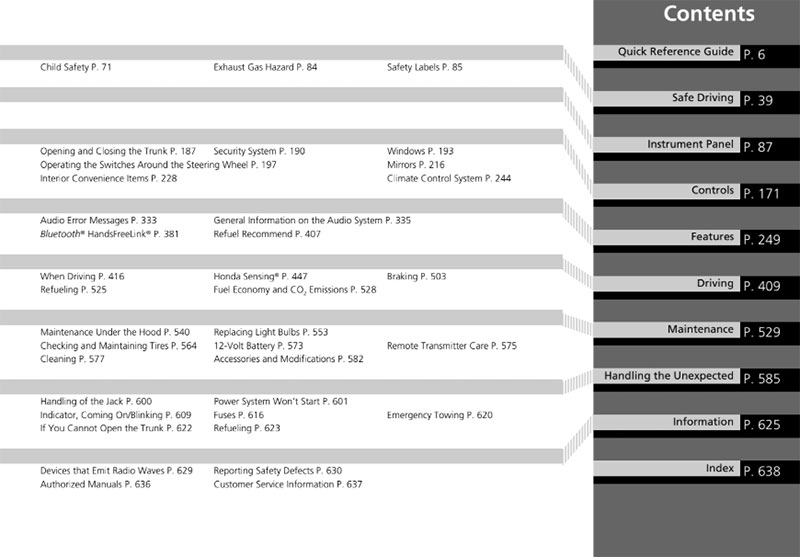  2022 Honda Accord Hybrid Owner's Manual Table Of Content