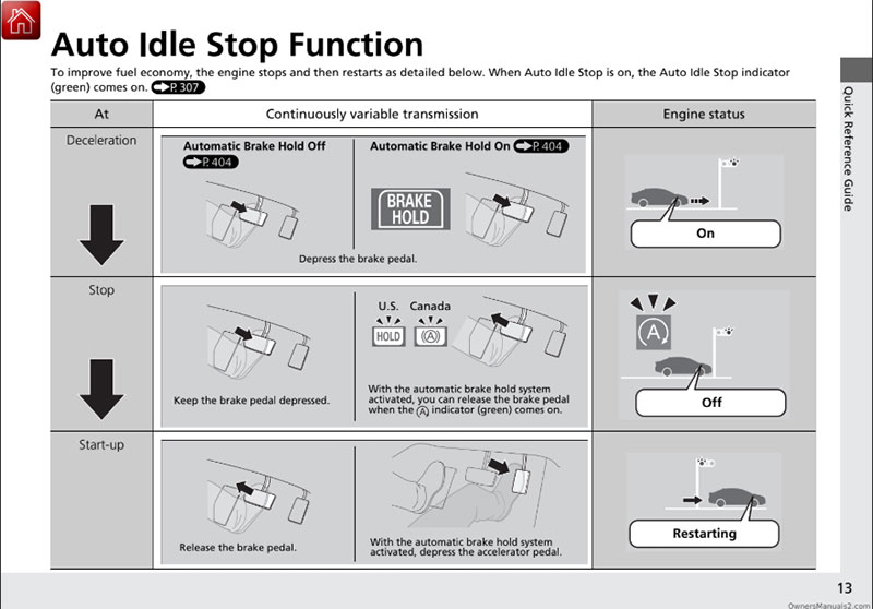 Auto Idle Stop Function