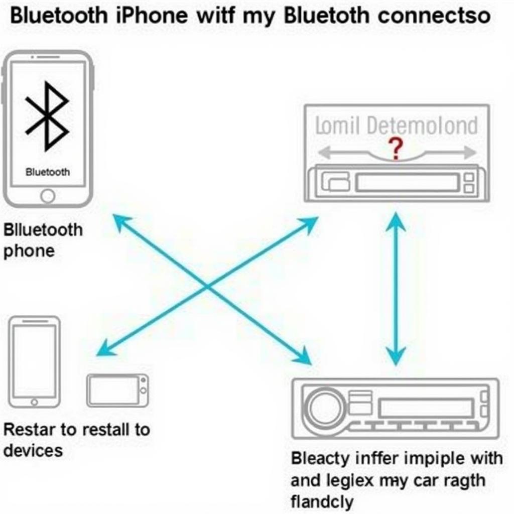 Troubleshooting Bluetooth Car Radio Receiver Connection Issues