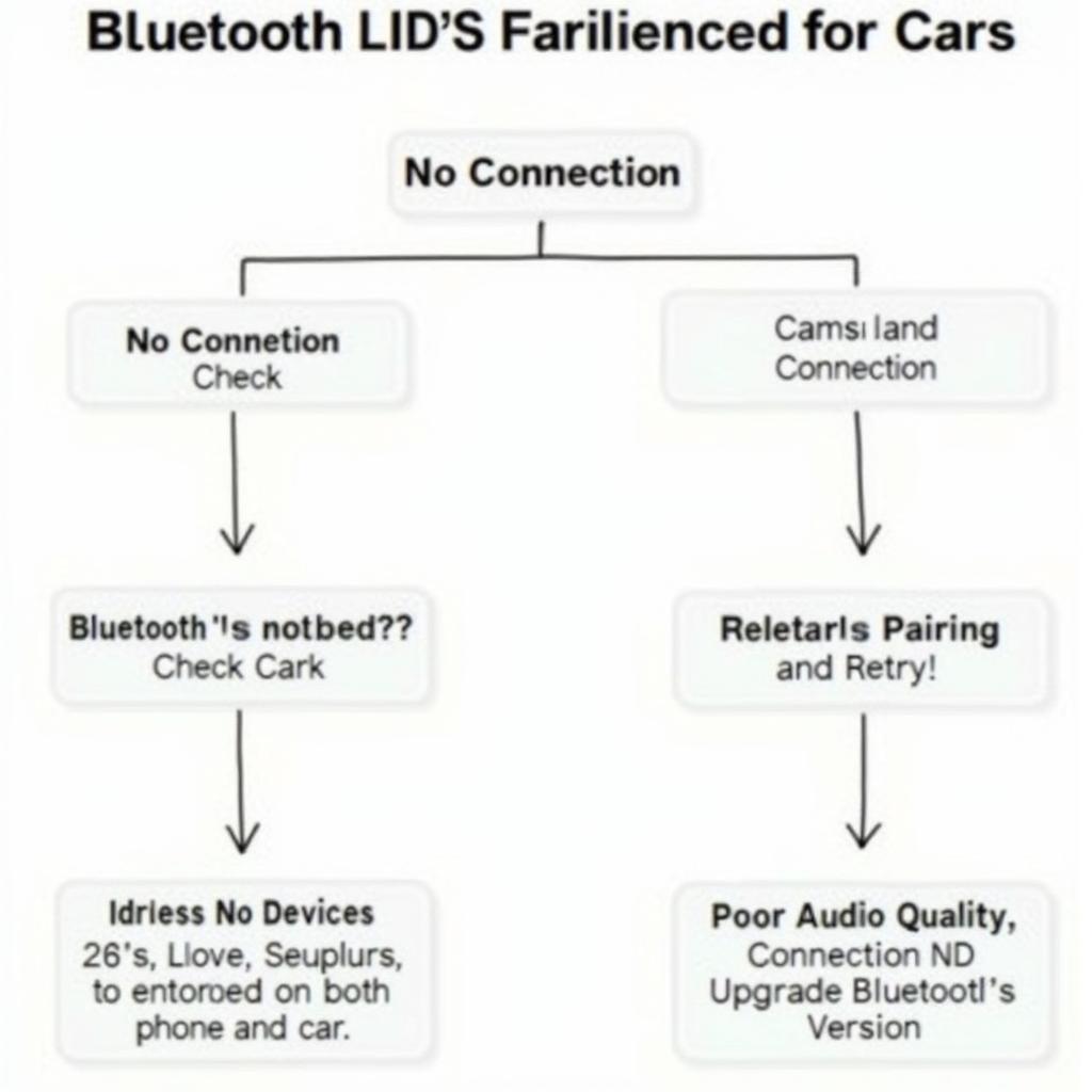 Troubleshooting Bluetooth in Car