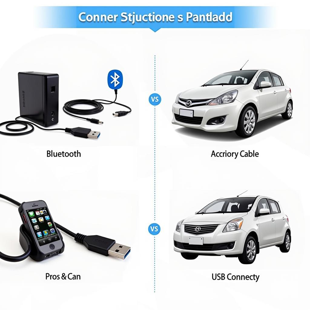 Connecting phone to car audio