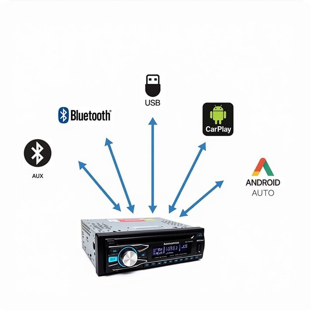 Car Stereo Connectivity Options