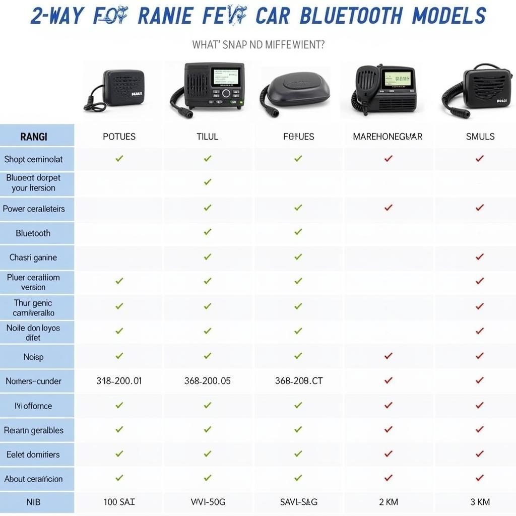 Choosing the Right 2-Way Radio for Car Bluetooth