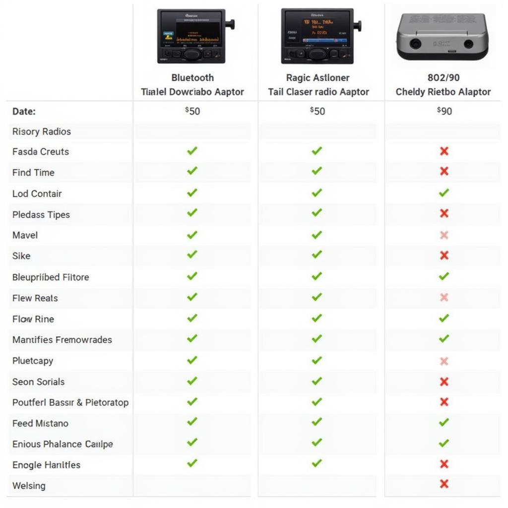 Comparing Bluetooth Car Radio Adapters