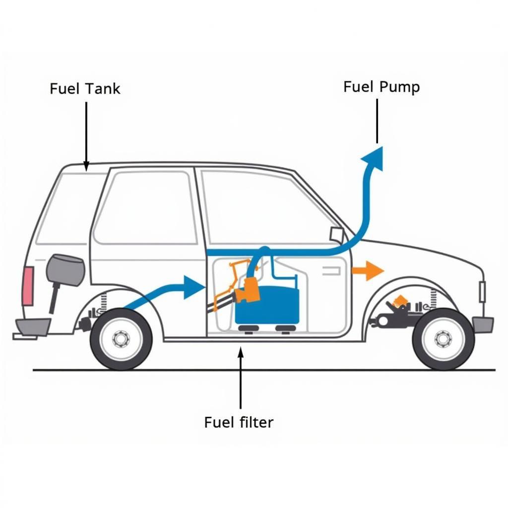 Car Fuel System Components: Fuel Tank, Pump, Filter, and Injectors