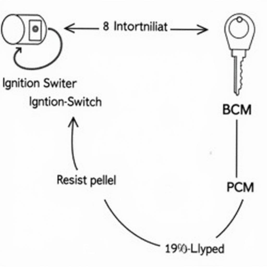 GM Passlock 2 System Diagram