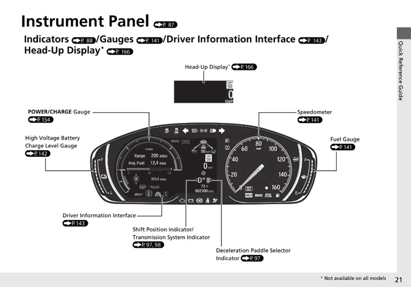  2022 Honda Accord Hybrid Owner's Manual instrument Panel