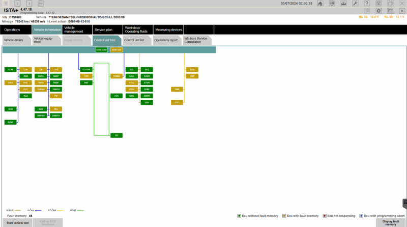 mindmap ista d