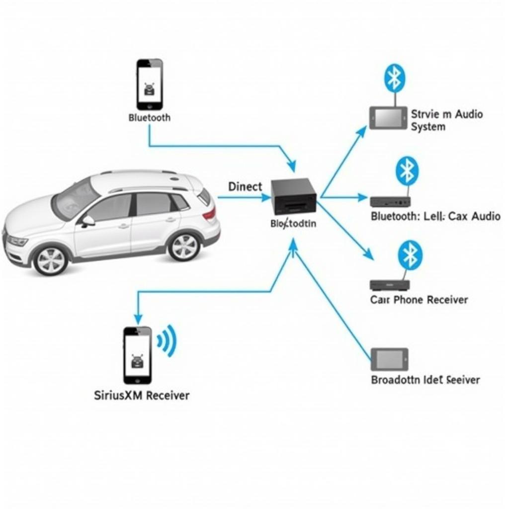 SiriusXM Bluetooth Car Connection Diagram