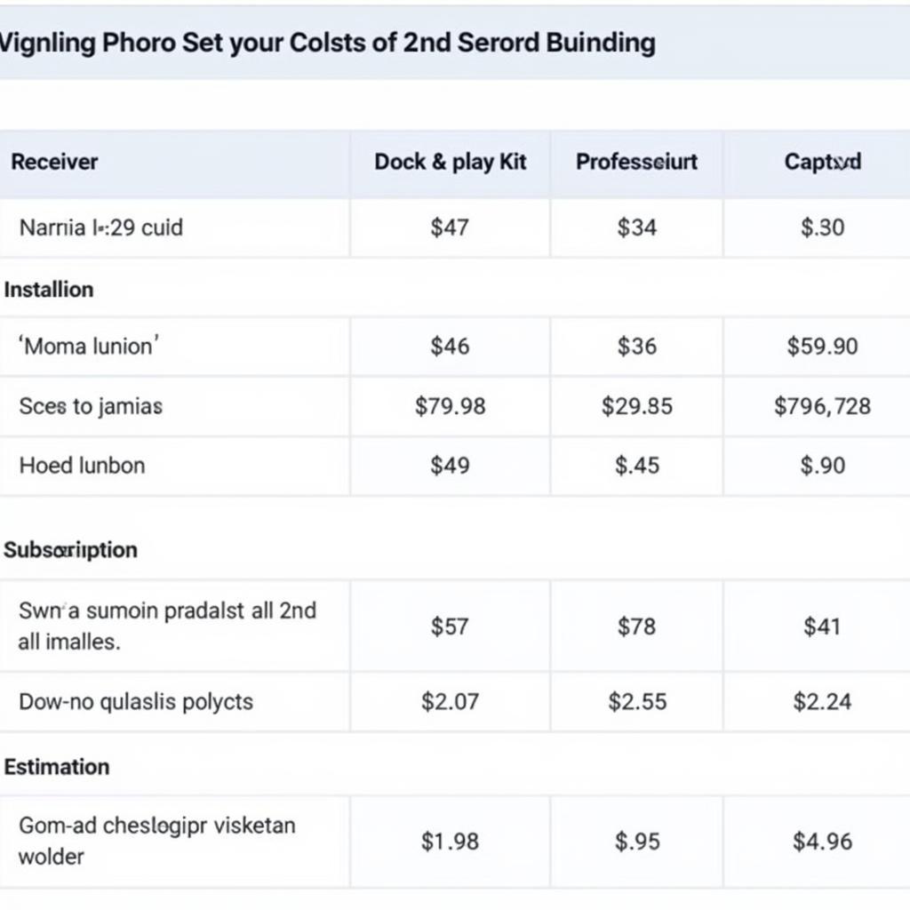 Breakdown of SiriusXM Installation Costs