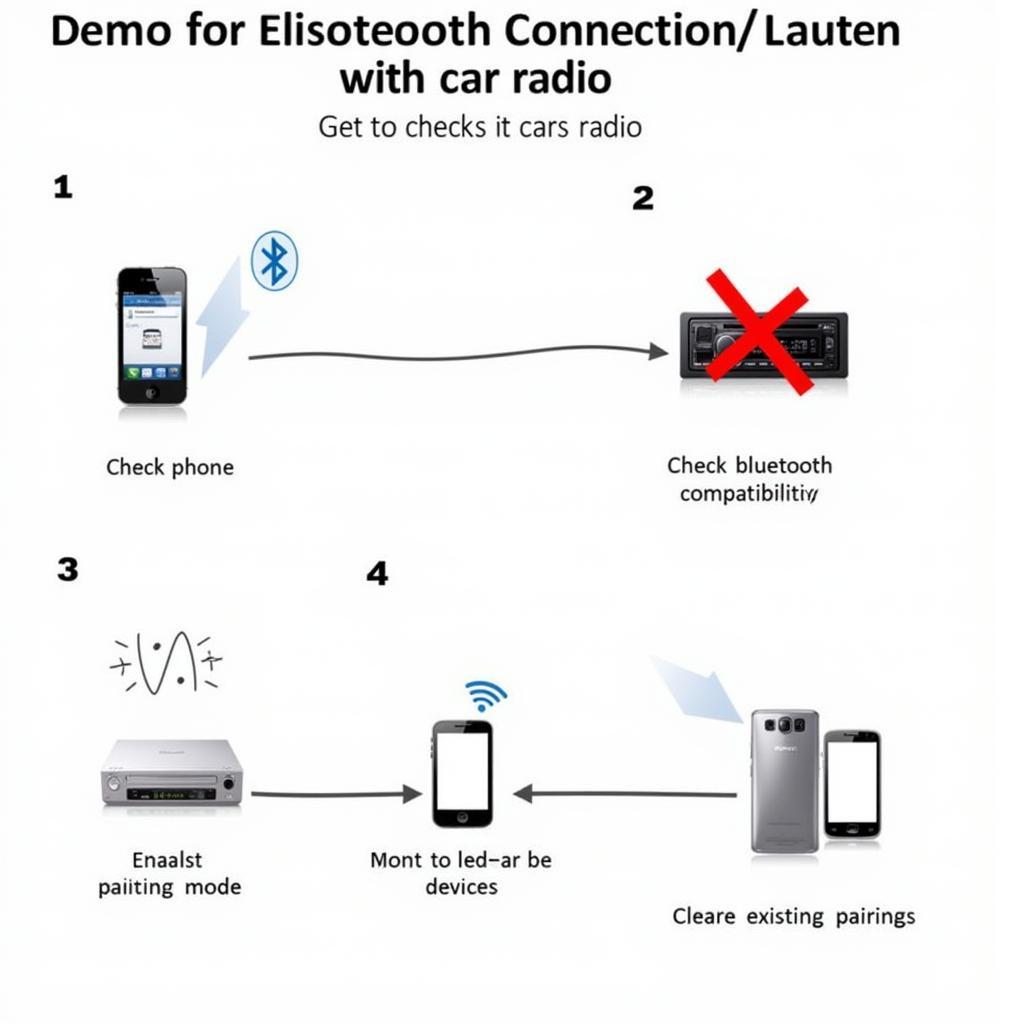 Troubleshooting Bluetooth Car Radio Connection