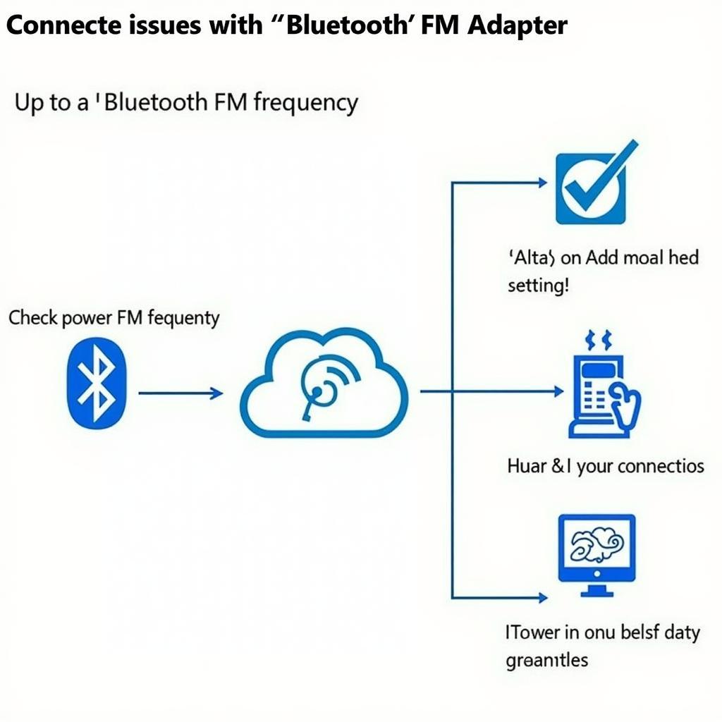 Troubleshooting Bluetooth FM Adaptor Connection Issues